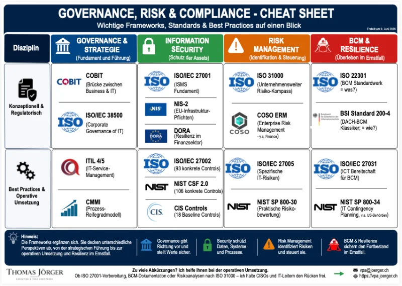 grc_cheat_sheet